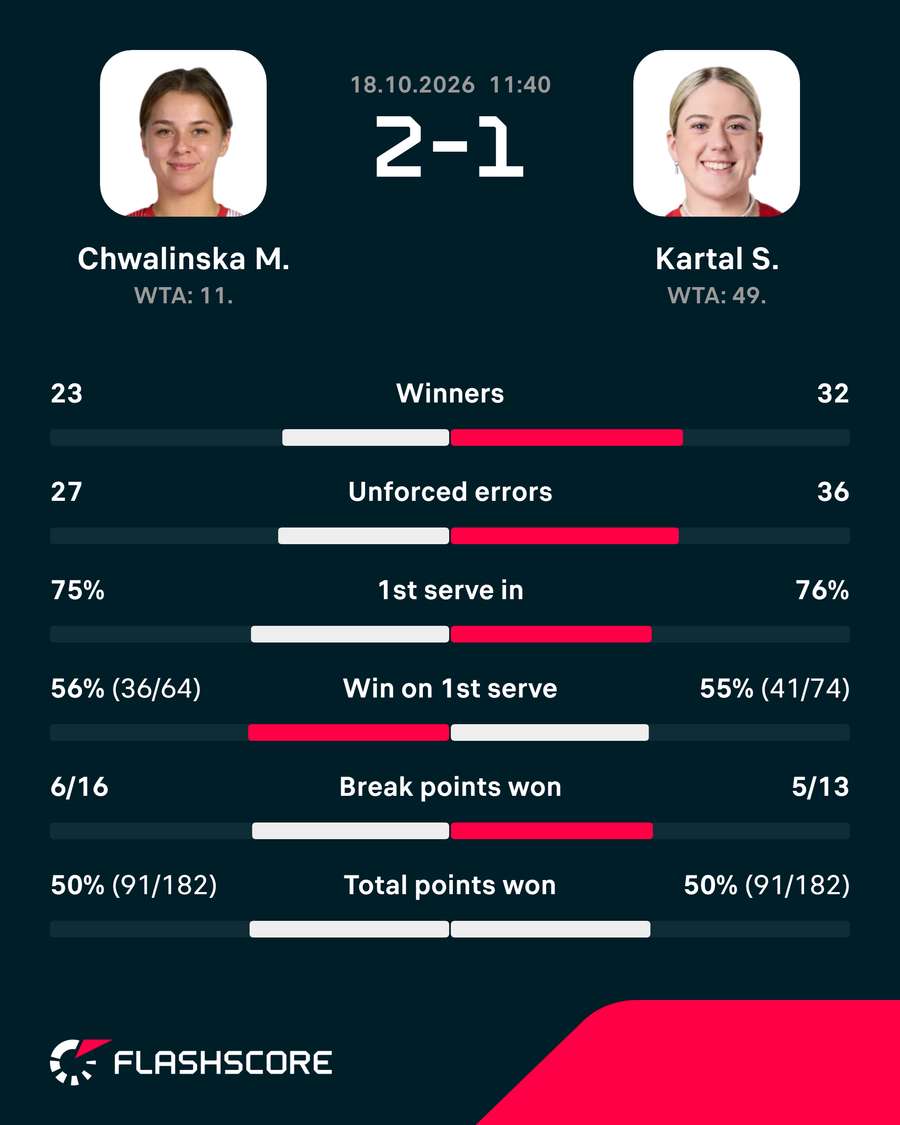 Key match stats