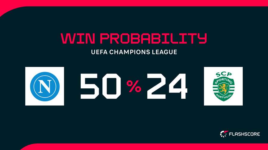 Win Probability