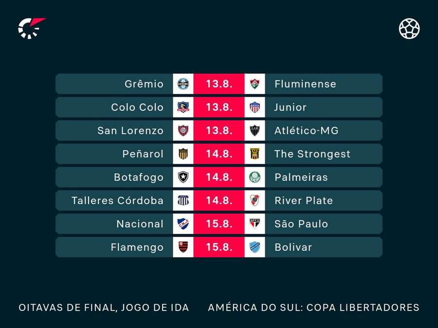 Os jogos de ida das oitavas de final da Libertadores