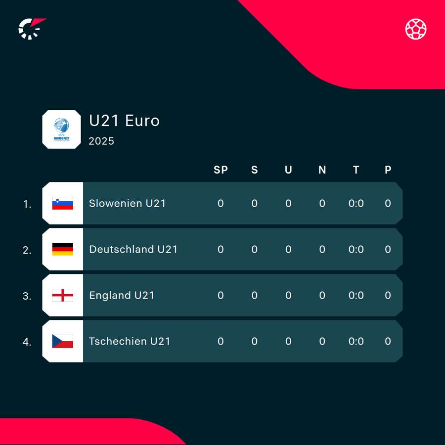 Die deutsche Gruppe bei der U21-EM Die deutsche Gruppe bei der U21-EM