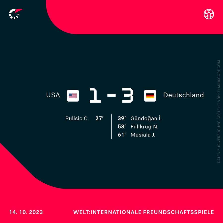 USA vs. Deutschland – 14. Oktober 2023 USA vs. Deutschland – 14. Oktober 2023