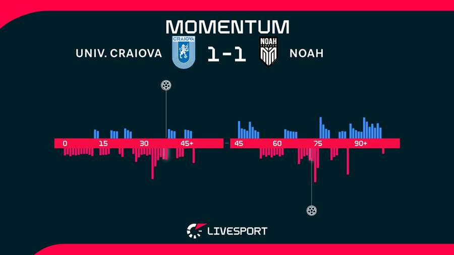 Momentum. Momentum.