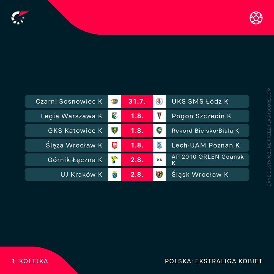 Pierwsza kolejka Ekstraligi Kobiet