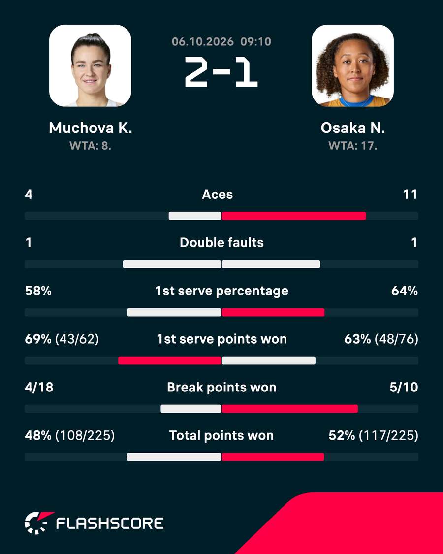 Key match stats Key match stats