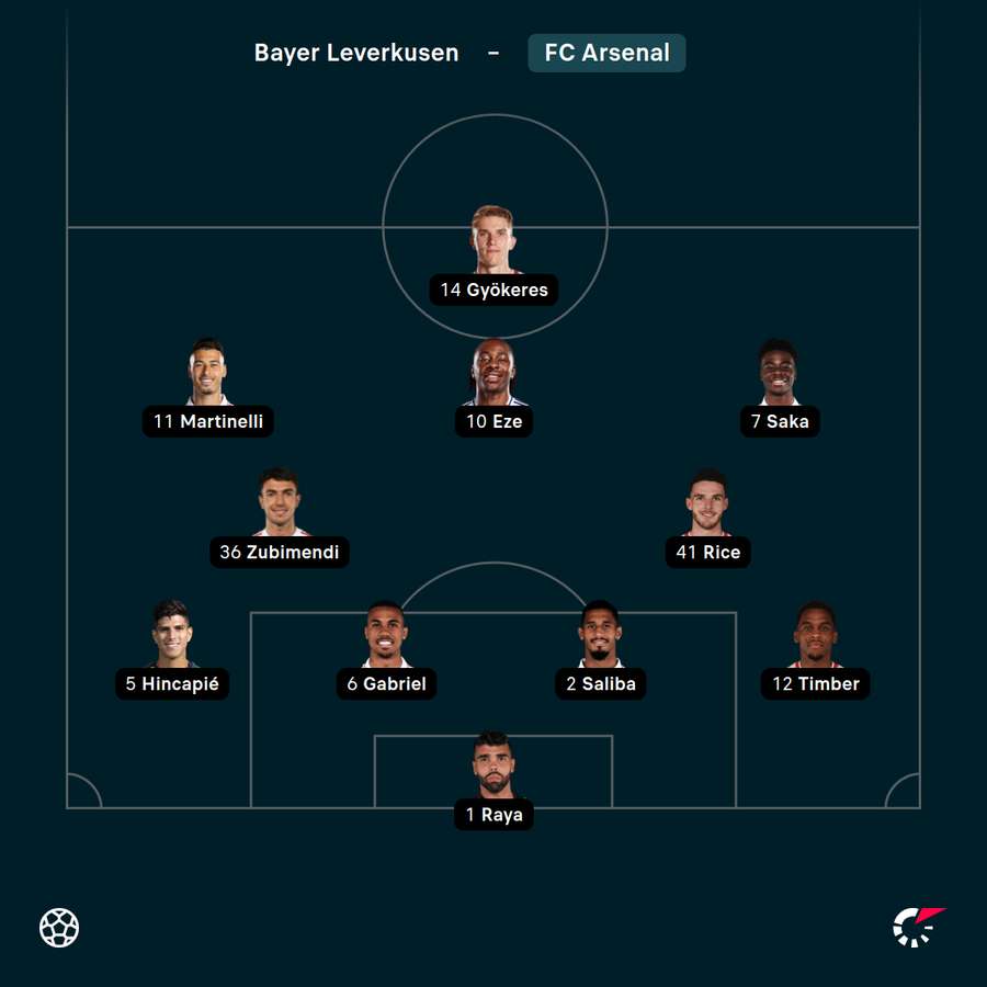 Startelf Arsenal London