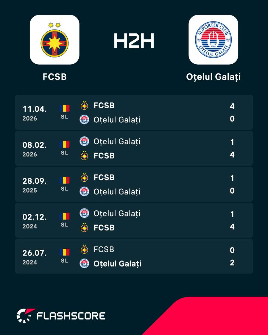 H2H H2H