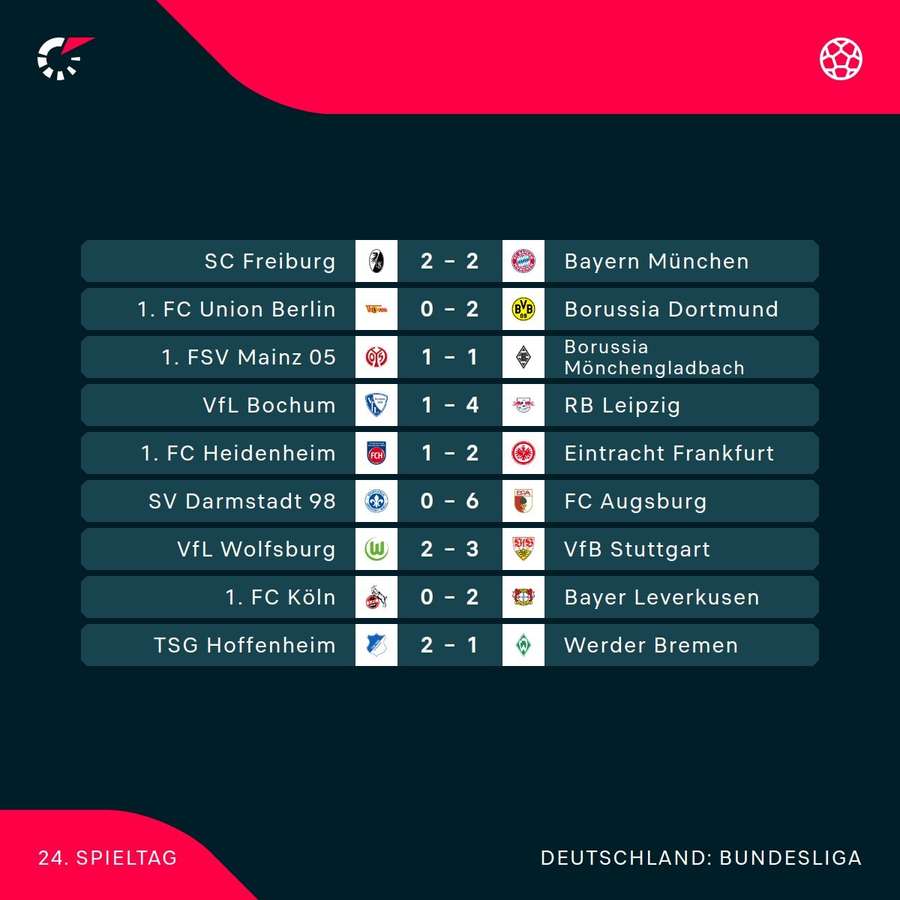 Bundesliga: 24. Spieltag im Überblick.