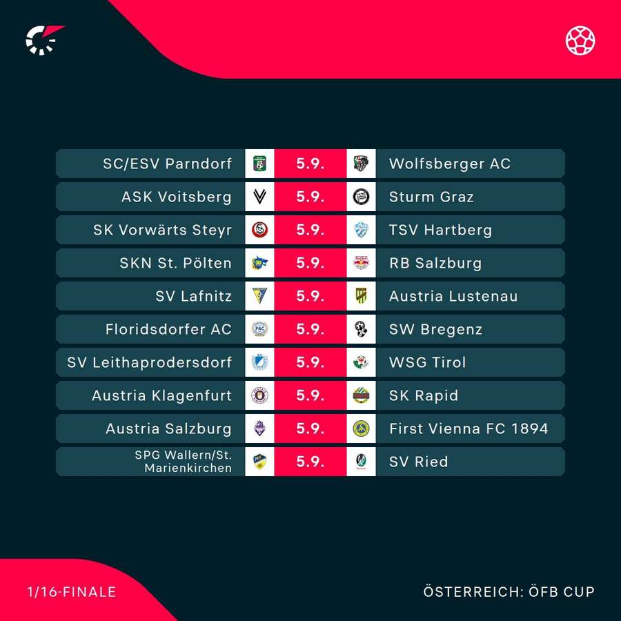 UNIQA ÖFB Cup: Spiele der 2. Runde