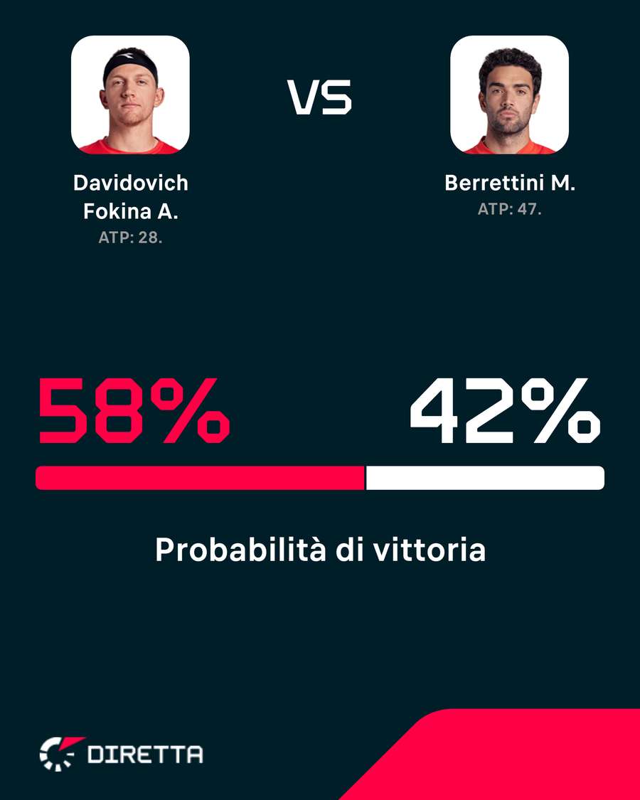 Lo spagnolo parte con i favori dei pronostici Lo spagnolo parte con i favori dei pronostici