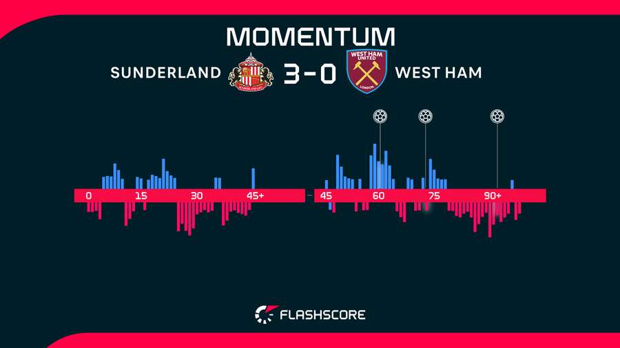 Momentum