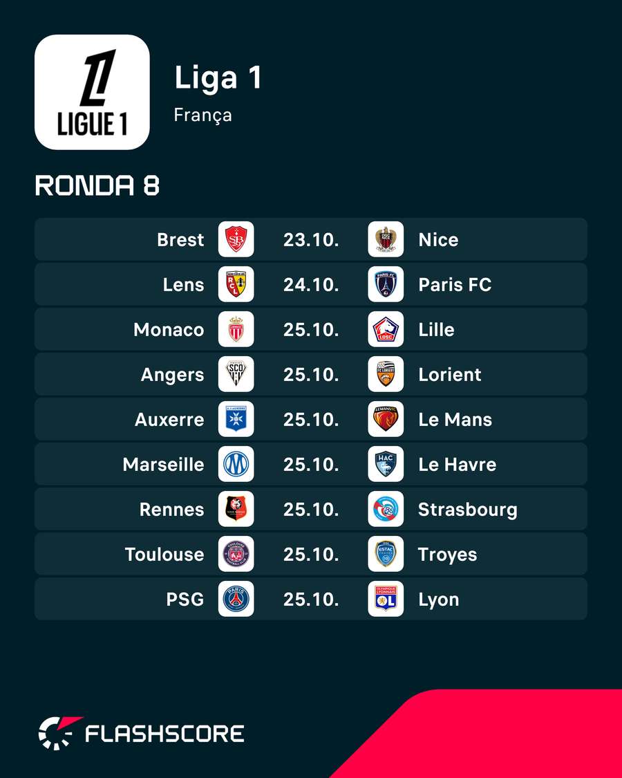 Próxima jornada da Ligue 1 Próxima jornada da Ligue 1