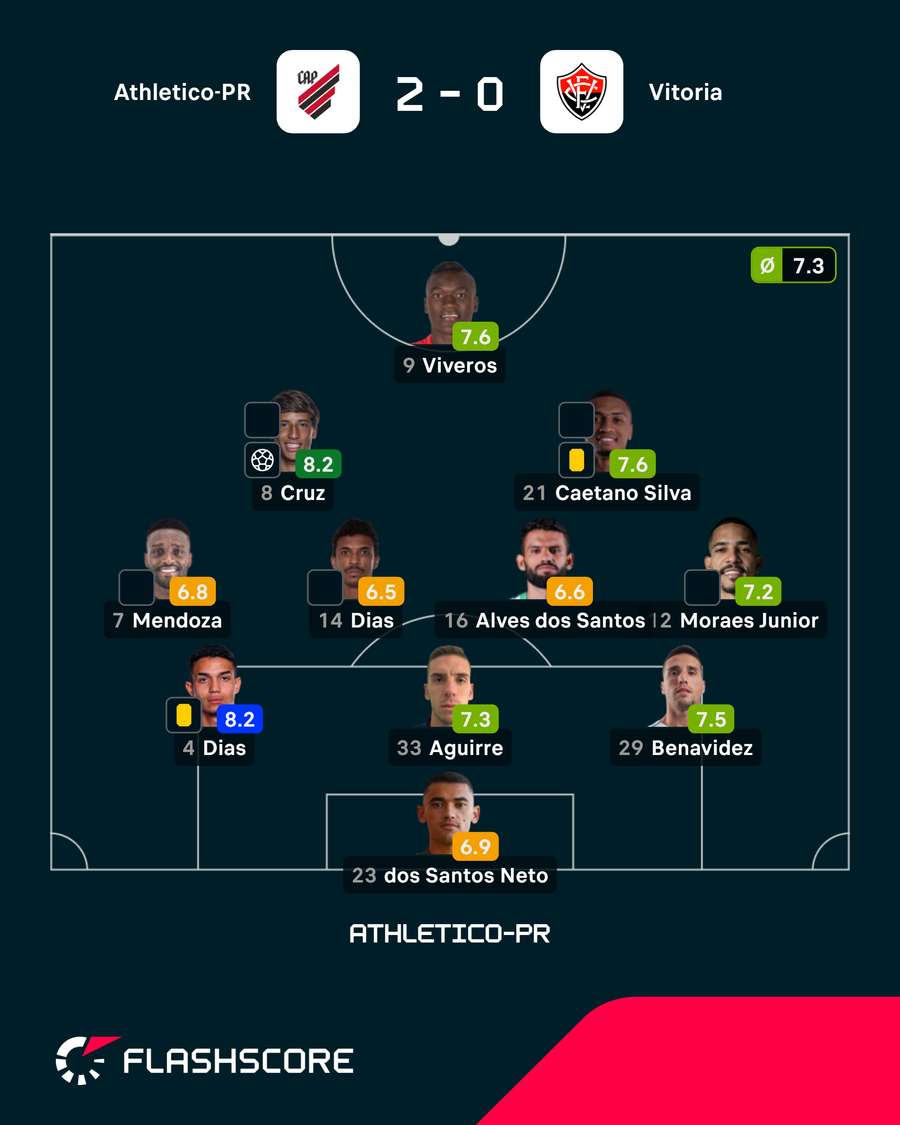 Onze do Athletico-PR Onze do Athletico-PR