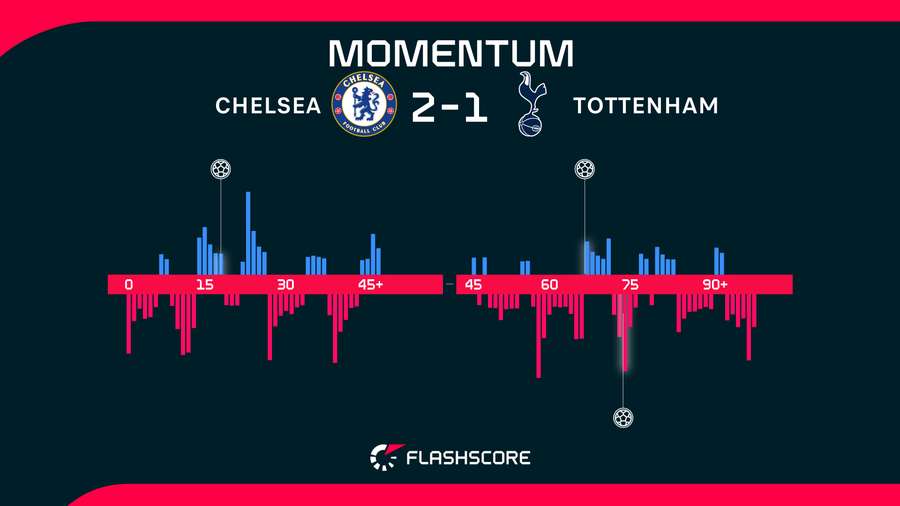 Momentum Momentum