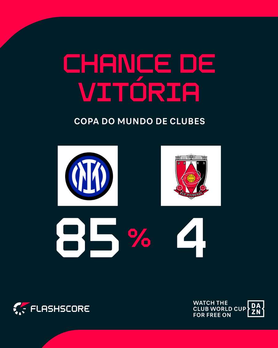 Time japonês é azarão contra os nerazzurri Time japonês é azarão contra os nerazzurri