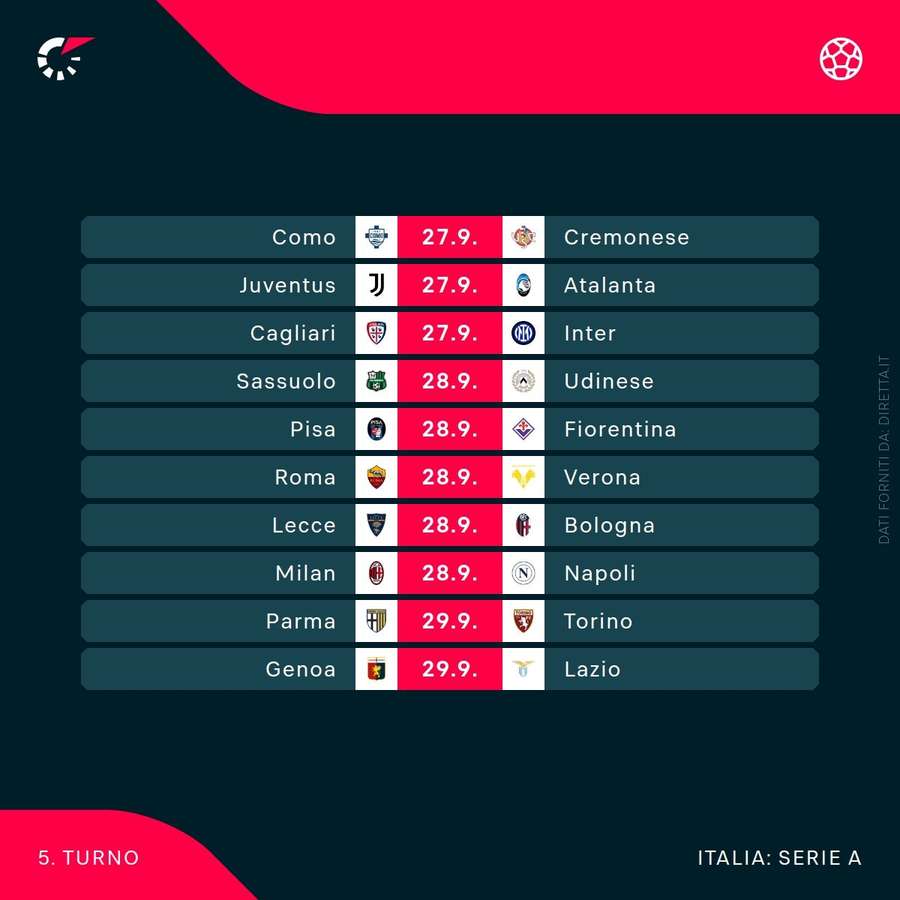 Il programma di Serie A
