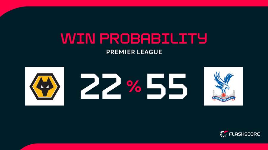 Win probability
