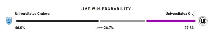 Probabilitate victorie