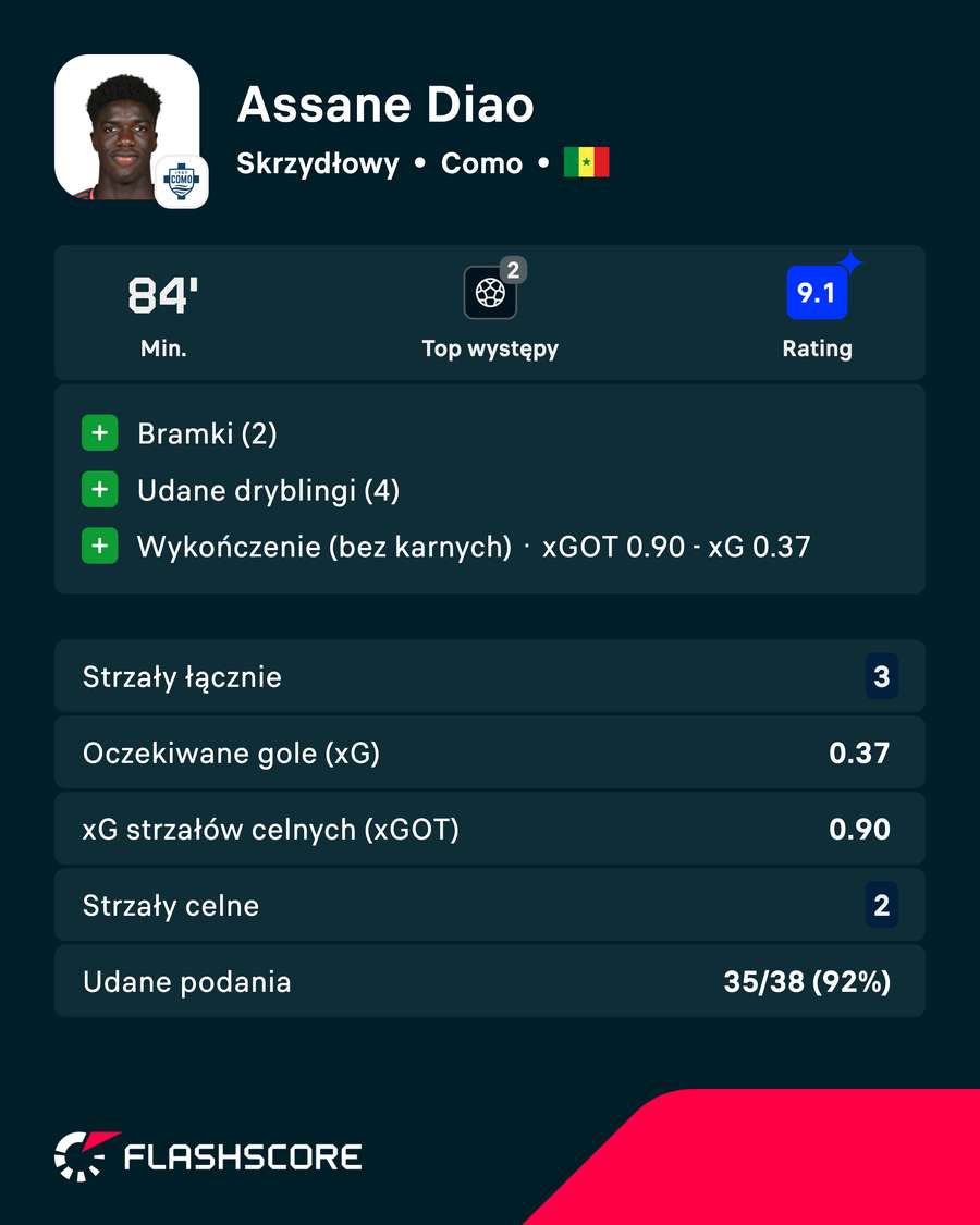 Assane Diao w meczu Como z Genoą Assane Diao w meczu Como z Genoą
