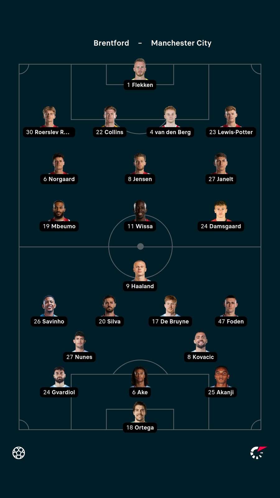 Brentford v Man City line-ups Brentford v Man City line-ups