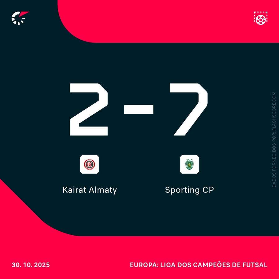 Resultado final Resultado final