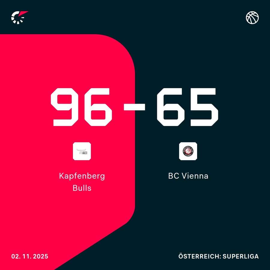 Kapfenberg Bulls vs. BC Wien