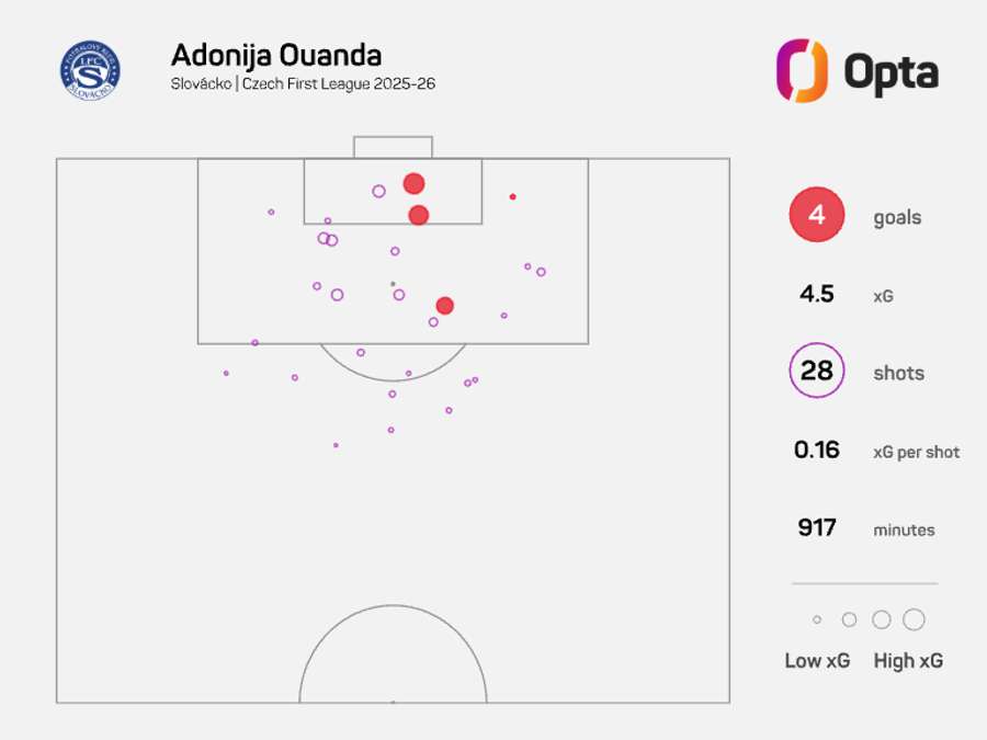 Střelecká mapa Adoniji Ouandy ve Slovácku v tomto ročníku Chance Ligy.