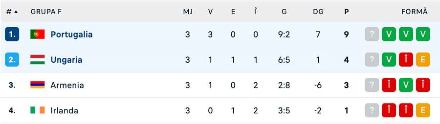 Grupa F clasament Grupa F clasament