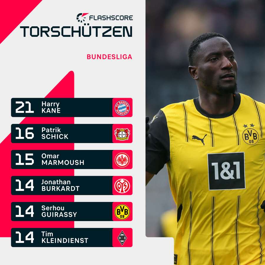 Torschützenliste Bundesliga