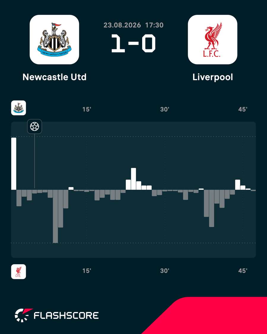 Newcastle - Liverpool match momentum Newcastle - Liverpool match momentum
