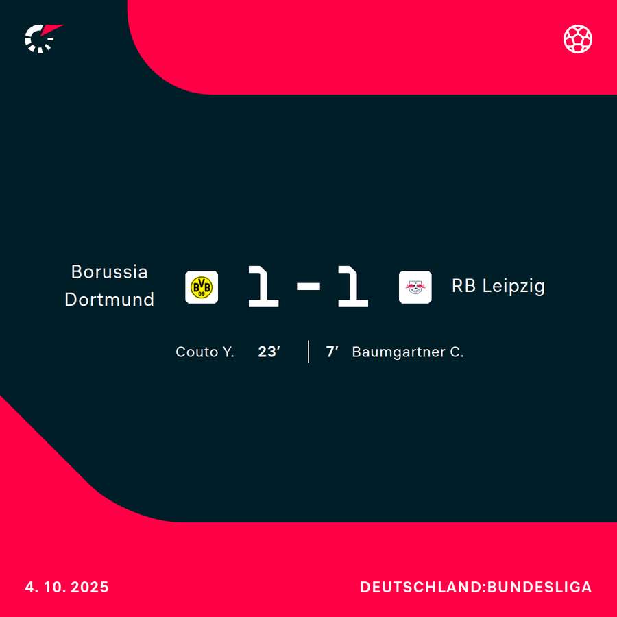 Dortmund vs. Leipzig: Der Spielverlauf im Überblick