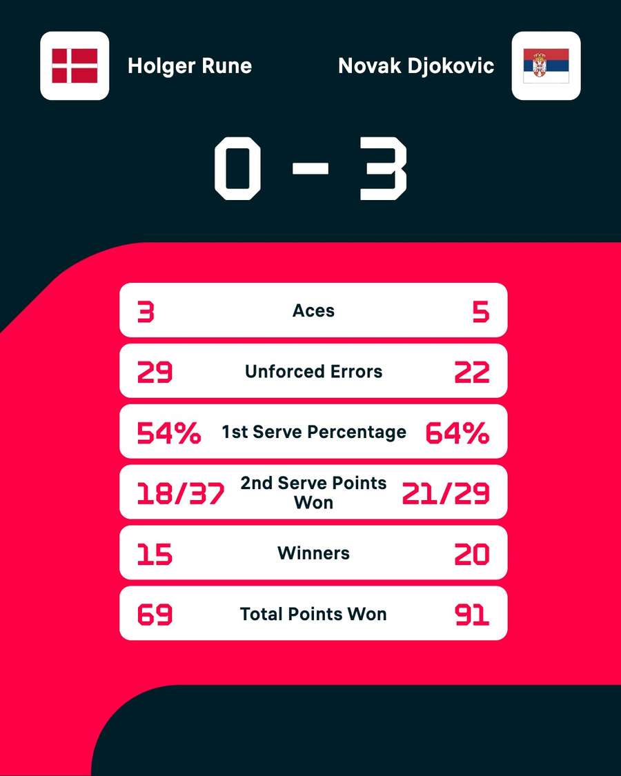 Key match stats