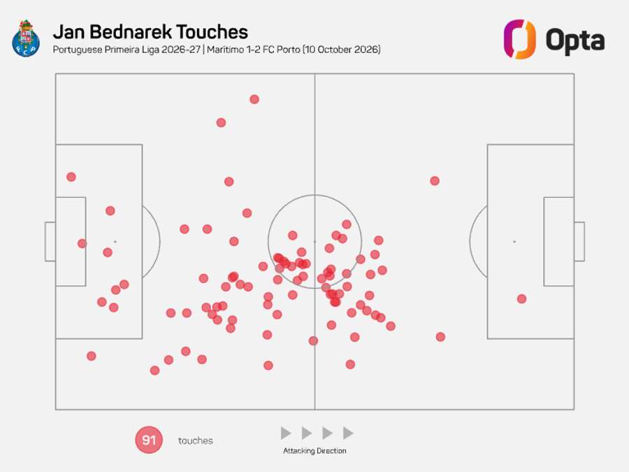 O raio de ação de Bednarek O raio de ação de Bednarek