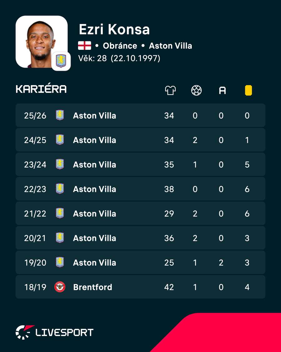 Kariéra Ezriho Konsy. Kariéra Ezriho Konsy.