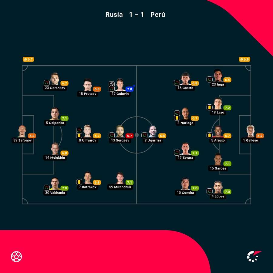 Las valoraciones del partido