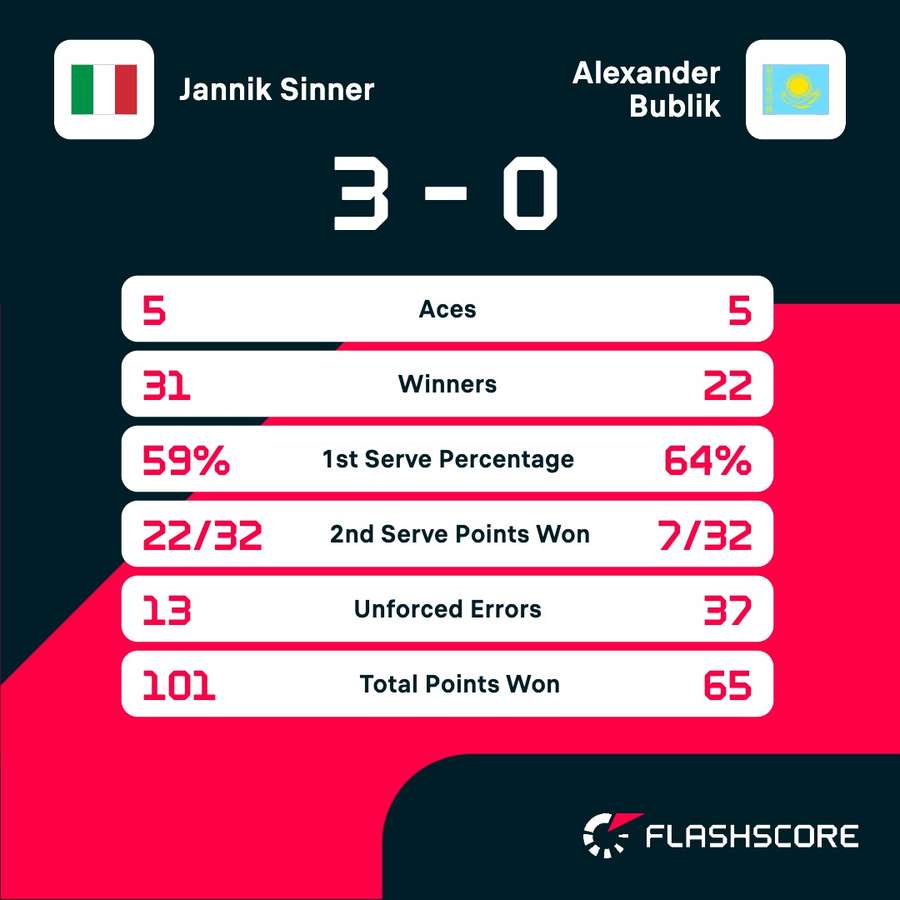 Key match stats Key match stats