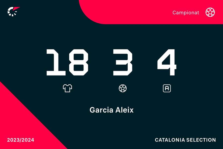 Cifrele lui Aleix Garcia pentru Girona în LaLiga