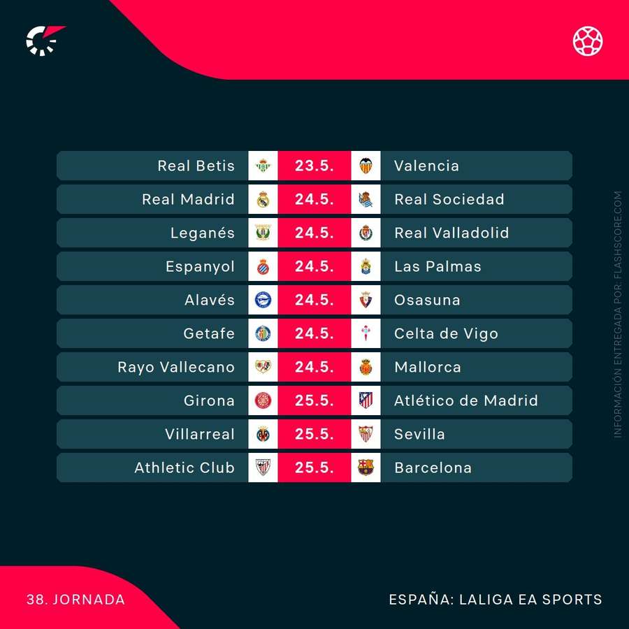 La agenda de la jornada 38 de LaLiga