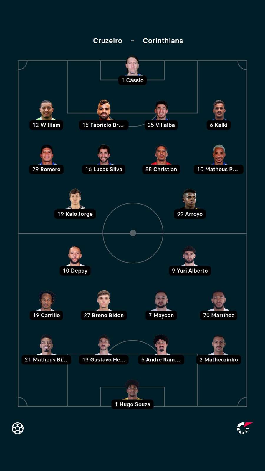 As escalações de Cruzeiro x Corinthians As escalações de Cruzeiro x Corinthians