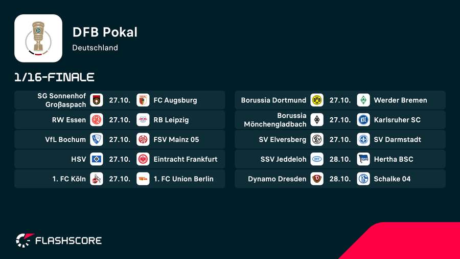 Einige Spiele der zweiten Runde in der Übersicht Einige Spiele der zweiten Runde in der Übersicht
