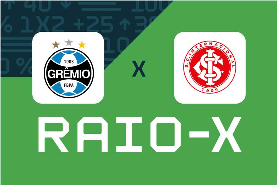 Grêmio x Internacional