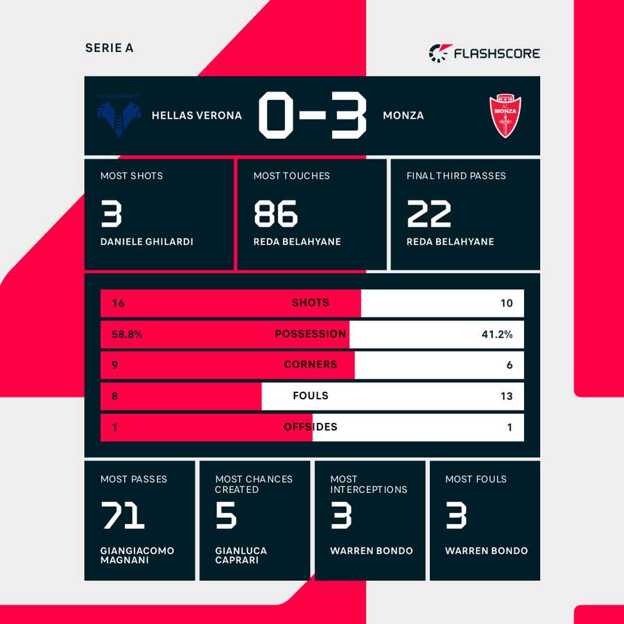 Key match stats