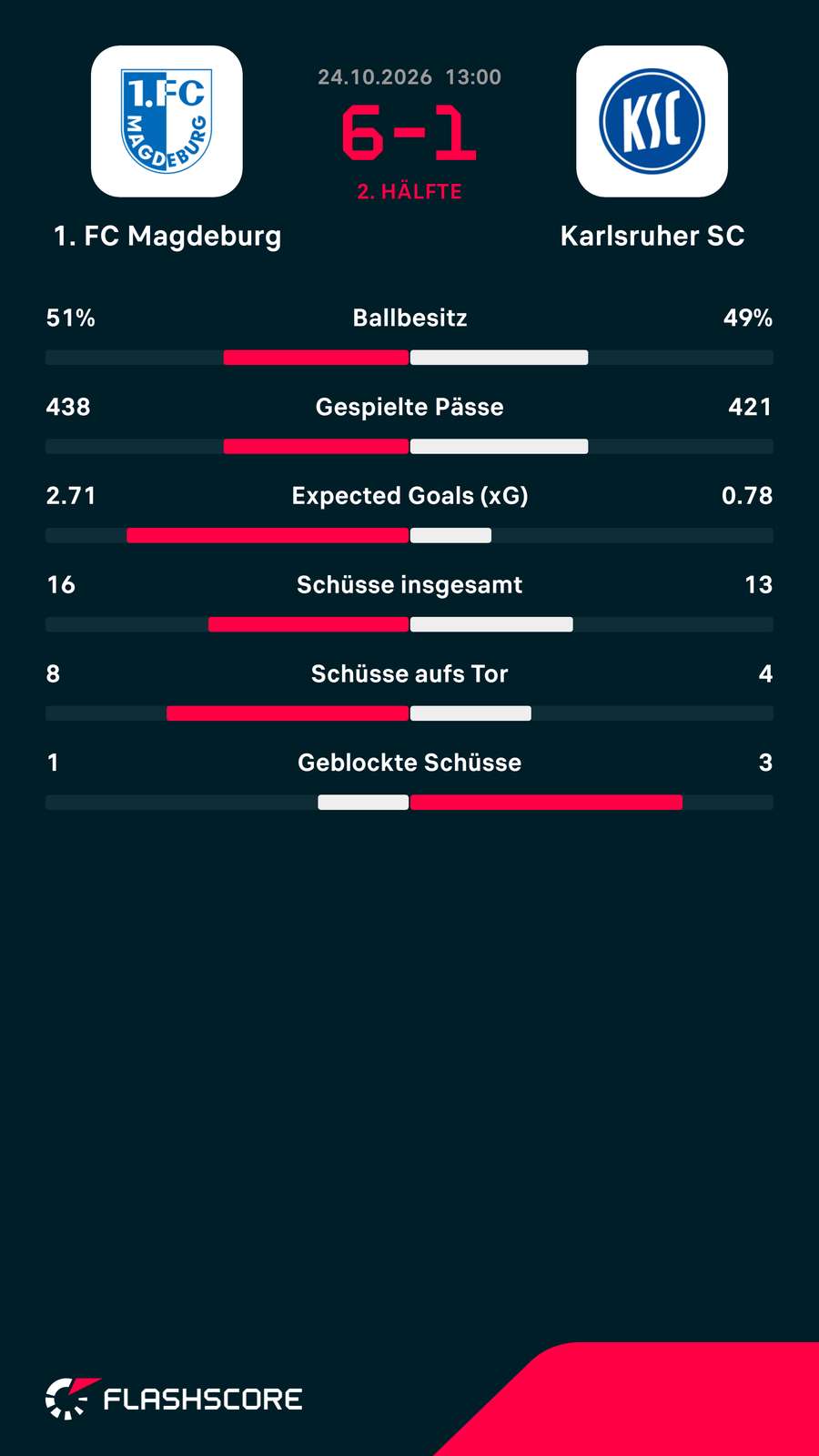 Stats Magdeburg vs. KSC