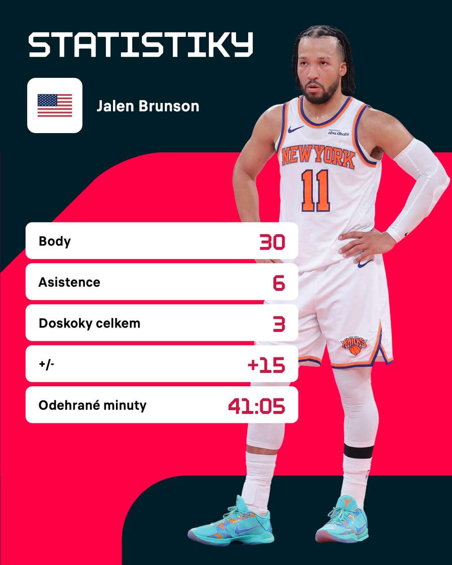 Brunson táhl Knicks za výhrou.