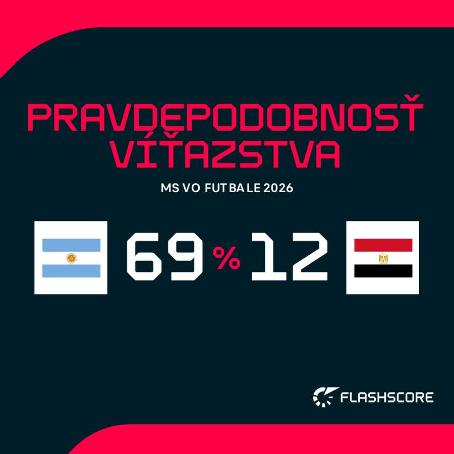 Favoritom je obhajca titulu. Favoritom je obhajca titulu.