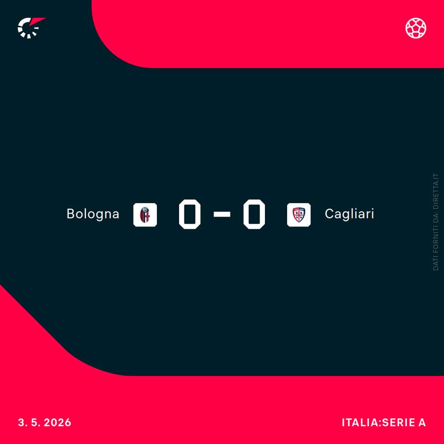 Il risultato del match