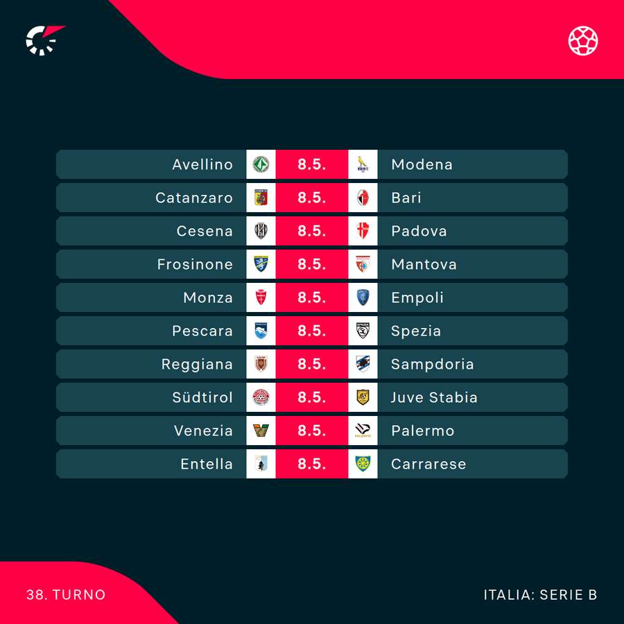 L'ultima giornata del campionato di Serie B