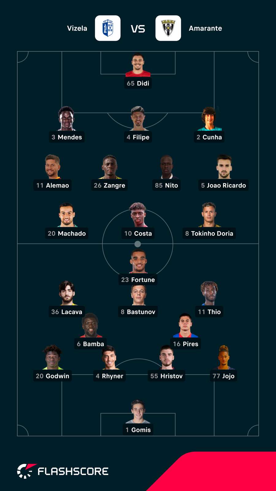 Onzes das duas equipas Onzes das duas equipas