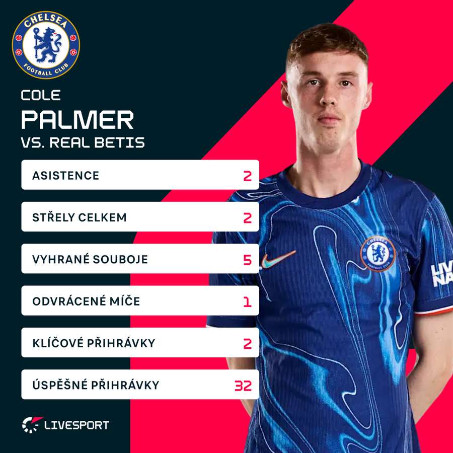 Palmer a jeho statistiky z finále KL. Palmer a jeho statistiky z finále KL.