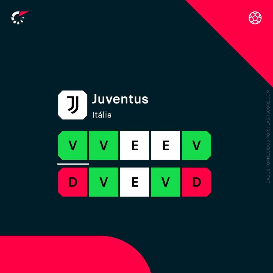 A forma da Juventus