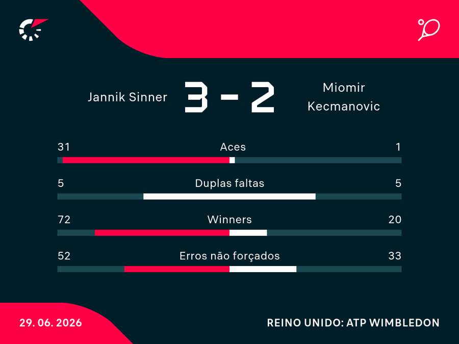Números do jogo